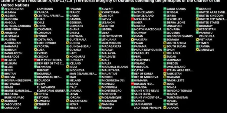 Ghana, 142 others vote to reject Russia’s attempted annexation of four Ukrainian regions